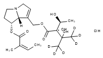 (+)-Echimidine-D6 Hydrochloride Salt