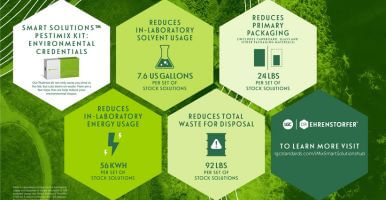 LGC_DRE_Pestimix_Us Infographic.jpg