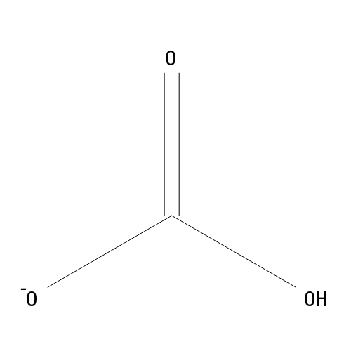 Available Nutrients in Soil