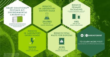 LGC_DRE_Pestimix_UK Infographic.jpg