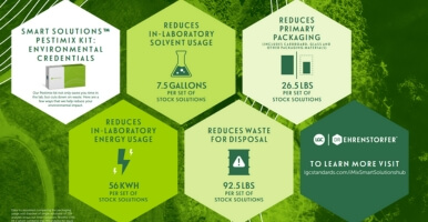 LGC_Erhenstofer_Smart_Solutions_Pestimix_Kit_US_Infographics.jpg