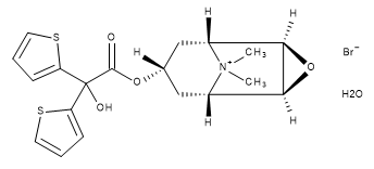 Tiotropium Bromide Monohydrate