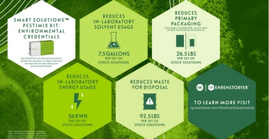 LGC_Erhenstofer_Smart_Solutions_Pestimix_Kit_UK_Infographics.jpg